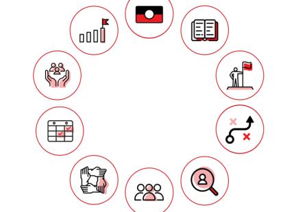 Series of 10 icons reflecting the Tool's Good Practice Areas arranged in a circle